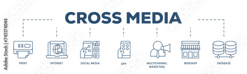 Cross media icons process structure web banner illustration of print, internet, social media, app, multichannel marketing, webshop and database icon live stroke and easy to edit 