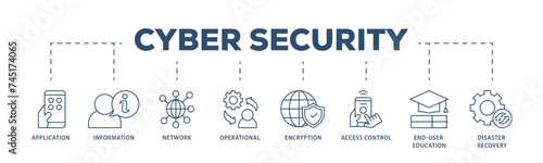 Cyber security icons process structure web banner illustration of application, information, network, operational, encryption, access control icon live stroke and easy to edit  photo
