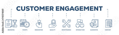 Customer engagement icons process structure web banner illustration of branding, events, innovation, quality, maintenance, interaction, guarantee, content icon live stroke and easy to edit 