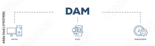 Dam icons process structure web banner illustration of binary, automation, processing, design, data, network, and connection icon live stroke and easy to edit 