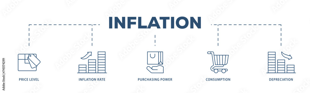 Inflation icons process structure web banner illustration of computer, data, programming, database, internet, network, and technology icon live stroke and easy to edit Inflation icons process structure web banner illustration of computer, data, programming, database, internet, network, and technology icon live stroke and easy to edit