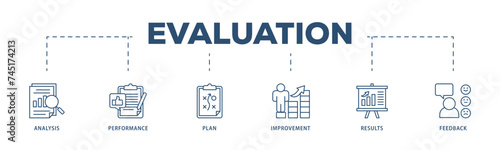 Evaluation icons process structure web banner illustration of analysis, performance, plan, improvement, results, and feedback  icon live stroke and easy to edit 