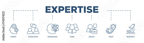 Expertise icons process structure web banner illustration of expert, consulting, knowledge, team, advice, trust, and research icon live stroke and easy to edit 