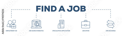 Find a job icons process structure web banner illustration of employment ad, job search websites, speculative application, job offer and job exchange icon live stroke and easy to edit 
