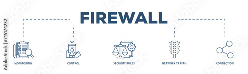 Firewall icons process structure web banner illustration of monitoring, control, security rules, network traffic and connection icon live stroke and easy to edit 