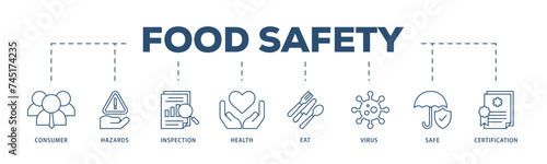 Food safety icons process structure web banner illustration of consumer, hazards, inspection, health, eat, virus, safe and certification icon live stroke and easy to edit 