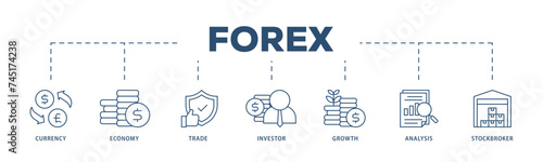 Forex icons process structure web banner illustration of currency, economy, trade, investor, growth, analysis and stockbroker icon live stroke and easy to edit 