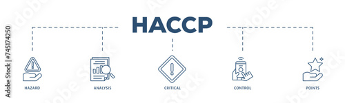 HACCP icons process structure web banner illustration of hazard analysis and critical control points acronym in food safety management system icon live stroke and easy to edit 