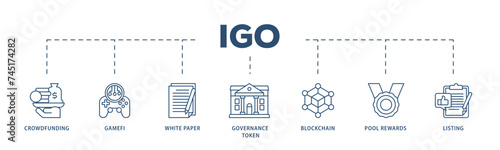 IGO icons process structure web banner illustration of crowdfunding, gamefi, white paper, governance token, blockchain, pool rewards and listing icon live stroke and easy to edit 