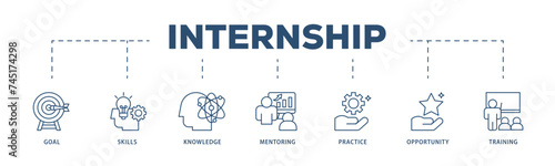 Internship icons process structure web banner illustration of goal, skills, knowledge, mentoring, practice, opportunity, and training icon live stroke and easy to edit 