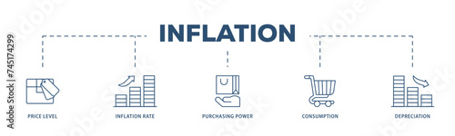Inflation icons process structure web banner illustration of computer, data, programming, database, internet, network, and technology icon live stroke and easy to edit 