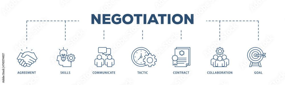 Negotiation icons process structure web banner illustration of skills, communicate, tactic, contract, and goal icon live stroke and easy to edit 