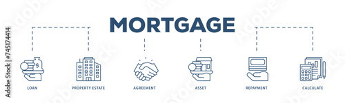 Mortgage icons process structure web banner illustration of loan, property estate, agreement, asset, repayment and calculate icon live stroke and easy to edit  photo