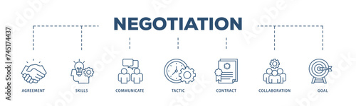 Negotiation icons process structure web banner illustration of skills, communicate, tactic, contract, and goal icon live stroke and easy to edit 