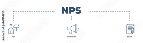 NPS icons process structure web banner illustration of shopping, customer, rating, like, premium, and store icon live stroke and easy to edit 