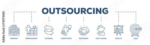 Outsourcing icons process structure web banner illustration of company, improvement, external, competence, agreement, cost saving, and recruitment icon live stroke and easy to edit 