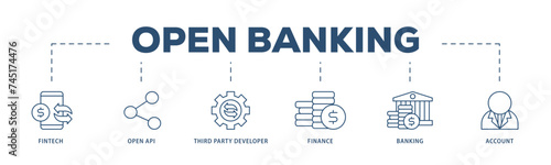 Open banking icons process structure web banner illustration of the fintech, coding, open API, finance, banking, third party developer, and account icon live stroke and easy to edit 