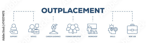 Outplacement icons process structure web banner illustration of mer employer, workshop, skills, new job, training, and presentation icon live stroke and easy to edit 