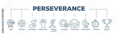 Perseverance icons process structure web banner illustration of goal, focused, confidence, commitment, purposefulness, diligence, dedication, achievement icon live stroke and easy to edit 