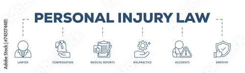 Personal injury law icons process structure web banner illustration of malpractice, empathy, accidents, medical reports, compensation, lawyer icon live stroke and easy to edit 