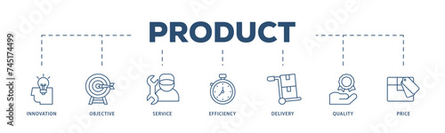 Product engineering icons process structure web banner illustration of design, innovation, planning, support, testing, development, management, deployment icon live stroke and easy to edit 