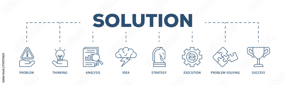 Naklejka premium Solution icons process structure web banner illustration of problem, thinking, analysis, idea, strategy, execution, problem solving, success icon live stroke and easy to edit 
