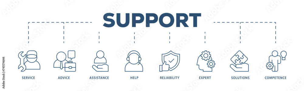 Support icons process structure web banner illustration of service, advice, assistance, help, reliability, expert, solutions and competence icon live stroke and easy to edit Support icons process structure web banner illustration of service, advice, assistance, help, reliability, expert, solutions and competence icon live stroke and easy to edit