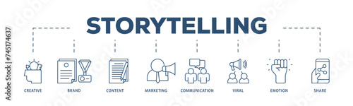 Storytelling icons process structure web banner illustration of creative, brand, content, marketing, communication, viral, emotion, and share icon live stroke and easy to edit 