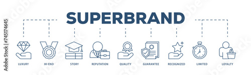 Superbrand icons process structure web banner illustration of luxury, hi end, story, reputation, quality, guarantee, recognized, limited and loyalty icon live stroke and easy to edit 