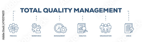 Total quality management icons process structure web banner illustration of process, workforce, management, analysis, organization and check icon live stroke and easy to edit 