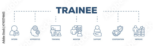 Trainee icons process structure web banner illustration of intern, apprentice, training, mentor, support, cooperation and improve icon live stroke and easy to edit 