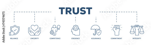 Trust icons process structure web banner illustration of integrity, credence, commitment, assurance, competence, sincerity, reliance icon live stroke and easy to edit 