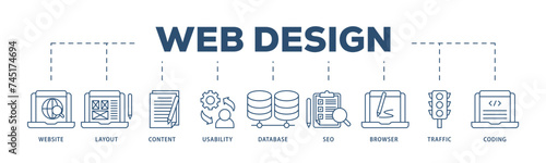 Web design icons process structure web banner illustration of coding, traffic, browser, usability, seo, database, content, layout, website icon live stroke and easy to edit 
