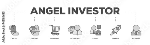 Angel investor icons process structure web banner illustration of capital, funding, commerce, depositor, advice, startup and business icon live stroke and easy to edit 