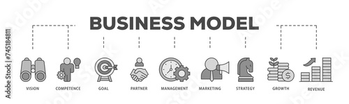 Business model icons process structure web banner illustration of vision, competence, partner, management, marketing, strategy, growth and revenue icon live stroke and easy to edit 