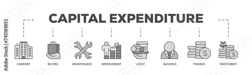 Capital expenditure icons process structure web banner illustration of company, buying, maintenance, improvement, asset, business, finance, investment icon live stroke and easy to edit 