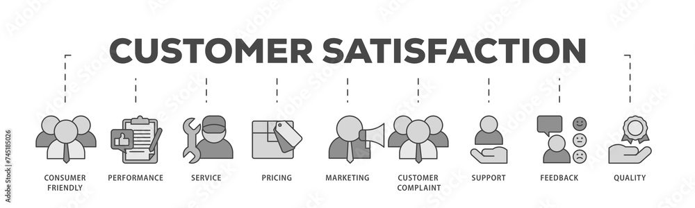 Customer satisfaction icons process structure web banner illustration of consumer friendly, performance, service, pricing, marketing, customer complaint icon live stroke and easy to edit 