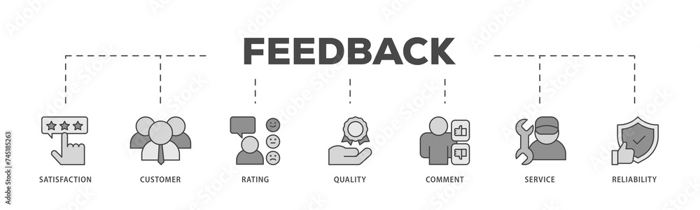 Feedback icons process structure web banner illustration of satisfaction, customer, rating, quality, comment, service and reliability icon live stroke and easy to edit Feedback icons process structure web banner illustration of satisfaction, customer, rating, quality, comment, service and reliability icon live stroke and easy to edit