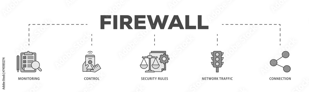 Firewall icons process structure web banner illustration of monitoring, control, security rules, network traffic and connection icon live stroke and easy to edit 