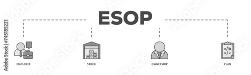 Esop icons process structure web banner illustration of management, bank, graph, fund, investment and statistics icon live stroke and easy to edit 