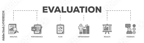 Evaluation icons process structure web banner illustration of analysis, performance, plan, improvement, results, and feedback  icon live stroke and easy to edit 