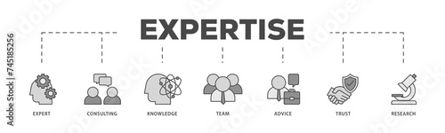 Expertise icons process structure web banner illustration of expert, consulting, knowledge, team, advice, trust, and research icon live stroke and easy to edit 