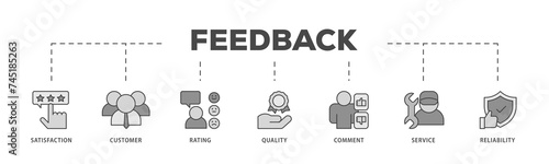 Feedback icons process structure web banner illustration of satisfaction, customer, rating, quality, comment, service and reliability icon live stroke and easy to edit 