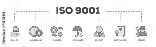 ISO 9001 icons process structure web banner illustration of environmental, planning, control, management, standard and certification icon live stroke and easy to edit 