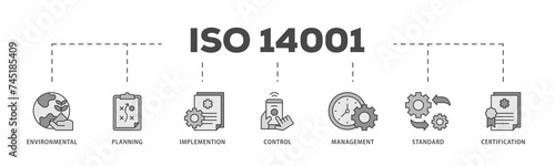 ISO 14001 icons process structure web banner illustration of analysis, standards, system management, communication, and haccp principles icon live stroke and easy to edit 