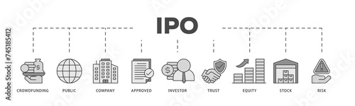 Ipo icons process structure web banner illustration of crowdfunding, public company, approved, investor, trust, equity, stock and risk icon live stroke and easy to edit 