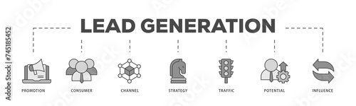 Lead generation icons process structure web banner illustration of promotion, consumer, channel, strategy, traffic, potential and influence icon live stroke and easy to edit 