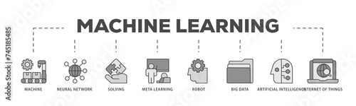 Machine learning icons process structure web banner illustration of technology, engineering, algorthm, data analytics, clustering and computer science icon live stroke and easy to edit 