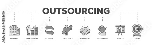 Outsourcing icons process structure web banner illustration of company, improvement, external, competence, agreement, cost saving, and recruitment icon live stroke and easy to edit 