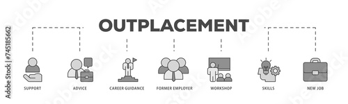 Outplacement icons process structure web banner illustration of mer employer, workshop, skills, new job, training, and presentation icon live stroke and easy to edit 